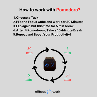 ADHD-Friendly Pomodoro Guide to Ultimate Focus